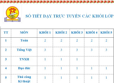THÔNG BÁO VỀ CHƯƠNG TRÌNH HỌC TẬP TRỰC TUYẾN DÀNH CHO HỌC SINH TRƯỜNG TIỂU HỌC LÝ THÁI TỔ